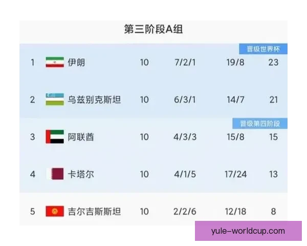 伊朗男足或退出世界杯 曝递补球队名单
